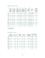 Referāts 'Demogrāfiskais stāvoklis Latvijā 2004.- 2005. gadā', 17.