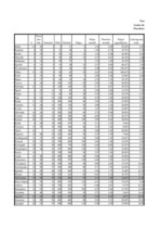 Paraugs 'Spēle "Ferma" portālā www.draugiem.lv', 1.
