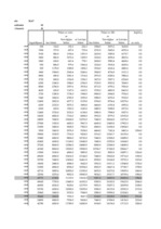 Paraugs 'Spēle "Ferma" portālā www.draugiem.lv', 3.