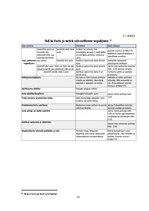 Diplomdarbs 'OCTA un KASKO apdrošināšana', 23.