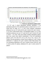 Diplomdarbs 'OCTA un KASKO apdrošināšana', 26.