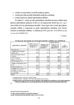 Diplomdarbs 'OCTA un KASKO apdrošināšana', 34.