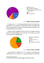 Diplomdarbs 'OCTA un KASKO apdrošināšana', 47.