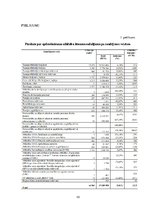 Diplomdarbs 'OCTA un KASKO apdrošināšana', 58.