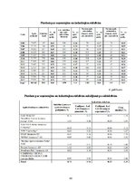 Diplomdarbs 'OCTA un KASKO apdrošināšana', 60.