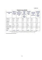 Diplomdarbs 'OCTA un KASKO apdrošināšana', 61.