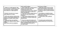 Prakses atskaite 'Prakse sākumskolā', 2.