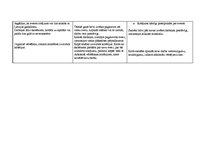 Prakses atskaite 'Prakse sākumskolā', 10.