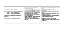 Prakses atskaite 'Prakse sākumskolā', 12.