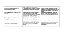 Prakses atskaite 'Prakse sākumskolā', 14.