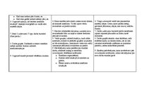 Prakses atskaite 'Prakse sākumskolā', 20.