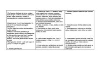 Prakses atskaite 'Prakse sākumskolā', 22.