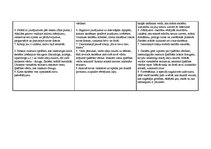 Prakses atskaite 'Prakse sākumskolā', 34.