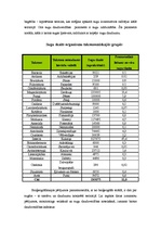 Referāts 'Biotas daudzveidības indeksi: aprēķini un lietojums', 4.
