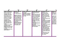 Konspekts 'Pirmā pasaules kara hronoloģija', 1.