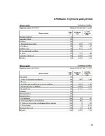 Prakses atskaite 'Grāmatveža prakse', 29.