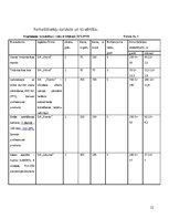 Biznesa plāns 'Biznesa plāns', 12.