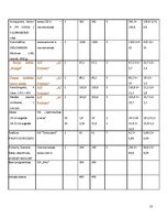 Biznesa plāns 'Biznesa plāns', 13.