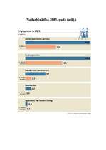 Referāts 'Vācijas darba tirgus analīze', 9.