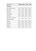 Referāts 'Vācijas darba tirgus analīze', 12.