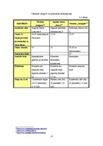 Referāts 'Viesnīcas "Jelgava" mārketinga vides analīze', 20.