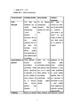Prakses atskaite 'Aktīvā mācību un audzināšanas prakse pirmsskolā', 1.