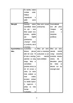Prakses atskaite 'Aktīvā mācību un audzināšanas prakse pirmsskolā', 4.