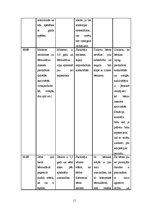 Prakses atskaite 'Aktīvā mācību un audzināšanas prakse pirmsskolā', 11.