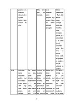 Prakses atskaite 'Aktīvā mācību un audzināšanas prakse pirmsskolā', 12.