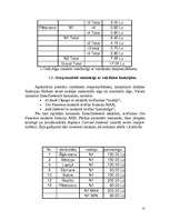 Referāts 'Datu bāze ', 22.