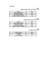 Prakses atskaite 'Viesnīcu prakse', 25.