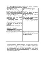 Eseja 'Stylistic Analysis for H.E.Bates Short Story "The Song of the Wren"', 3.