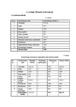 Biznesa plāns 'SIA "Vans" biznesa plāns', 12.