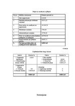 Biznesa plāns 'SIA "Vans" biznesa plāns', 15.