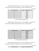 Referāts 'Jauna autoparka iegāde uzņēmumā, tā realizācija', 26.