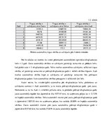 Referāts 'Jauna autoparka iegāde uzņēmumā, tā realizācija', 38.