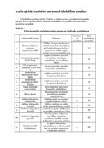 Referāts 'Projektu vadīšana. Kultūras apmaiņa', 5.