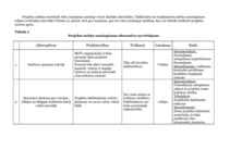 Referāts 'Projektu vadīšana. Kultūras apmaiņa', 9.