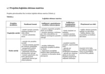Referāts 'Projektu vadīšana. Kultūras apmaiņa', 14.