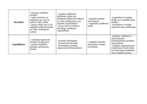 Referāts 'Projektu vadīšana. Kultūras apmaiņa', 15.