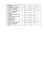 Referāts 'Projektu vadīšana. Kultūras apmaiņa', 22.