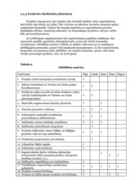 Referāts 'Projektu vadīšana. Kultūras apmaiņa', 26.