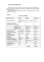 Referāts 'Projektu vadīšana. Kultūras apmaiņa', 30.