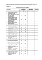 Referāts 'Projektu vadīšana. Kultūras apmaiņa', 32.