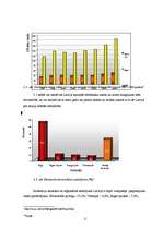 Diplomdarbs 'SIA “P” finansiālā stāvokļa novērtējums un maksātnespējas prognozēšana', 21.