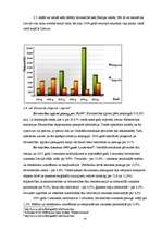 Diplomdarbs 'SIA “P” finansiālā stāvokļa novērtējums un maksātnespējas prognozēšana', 24.