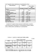 Diplomdarbs 'SIA “P” finansiālā stāvokļa novērtējums un maksātnespējas prognozēšana', 28.