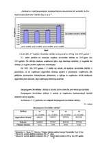 Diplomdarbs 'SIA “P” finansiālā stāvokļa novērtējums un maksātnespējas prognozēšana', 29.