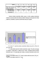 Diplomdarbs 'SIA “P” finansiālā stāvokļa novērtējums un maksātnespējas prognozēšana', 31.