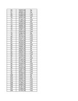 Konspekts 'STATISTIKA_06_Teritoriju indeksi, izlases metode', 65.